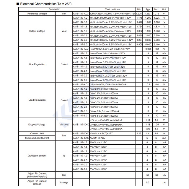 Linh kiện AMS1117-ADJ SOT-223