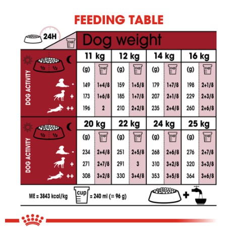 [THANH LÝ - DATE 23/08/2022 ] Hạt Royal Canin Medium Adult Cho Chó Trưởng Thành Size Vừa 11-25KG | Bao 1kg