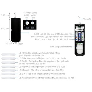 MÁY LỌC NƯỚC KANGAROO KG100HC