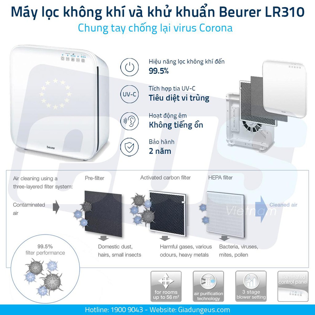 (BH 2 năm)Máy Lọc Không Khí Beurer LR310 hệ thống lọc 3 lớp hiện đại - Hàng Chính Hãng Đức