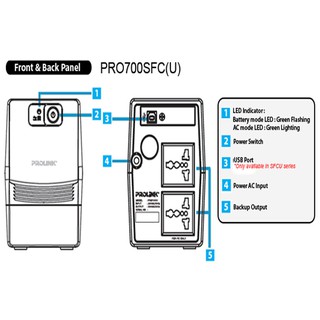 Bộ lưu điện /UPS Prolink Pro700SFC