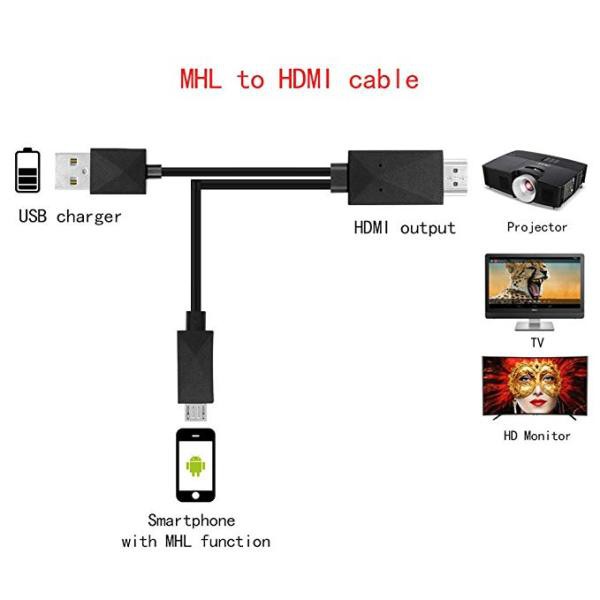 Cáp MHL KIT cho điện thoại hỗ trợ MHL 5 Pin và 11 Pin chuyển đổi sang HDMI 1080P HD TV Điện thoại Android