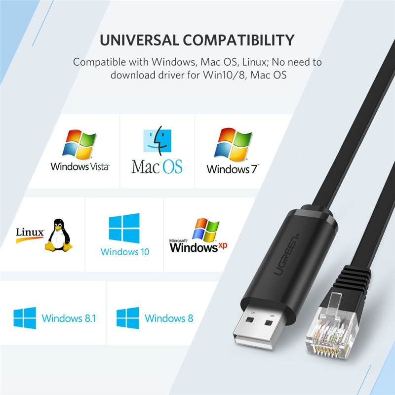 Ugreen Cáp Chuyển Đổi USB Sang RJ45 RS232 Cho Cisco Router 1.5m USB RJ 45 8P8C