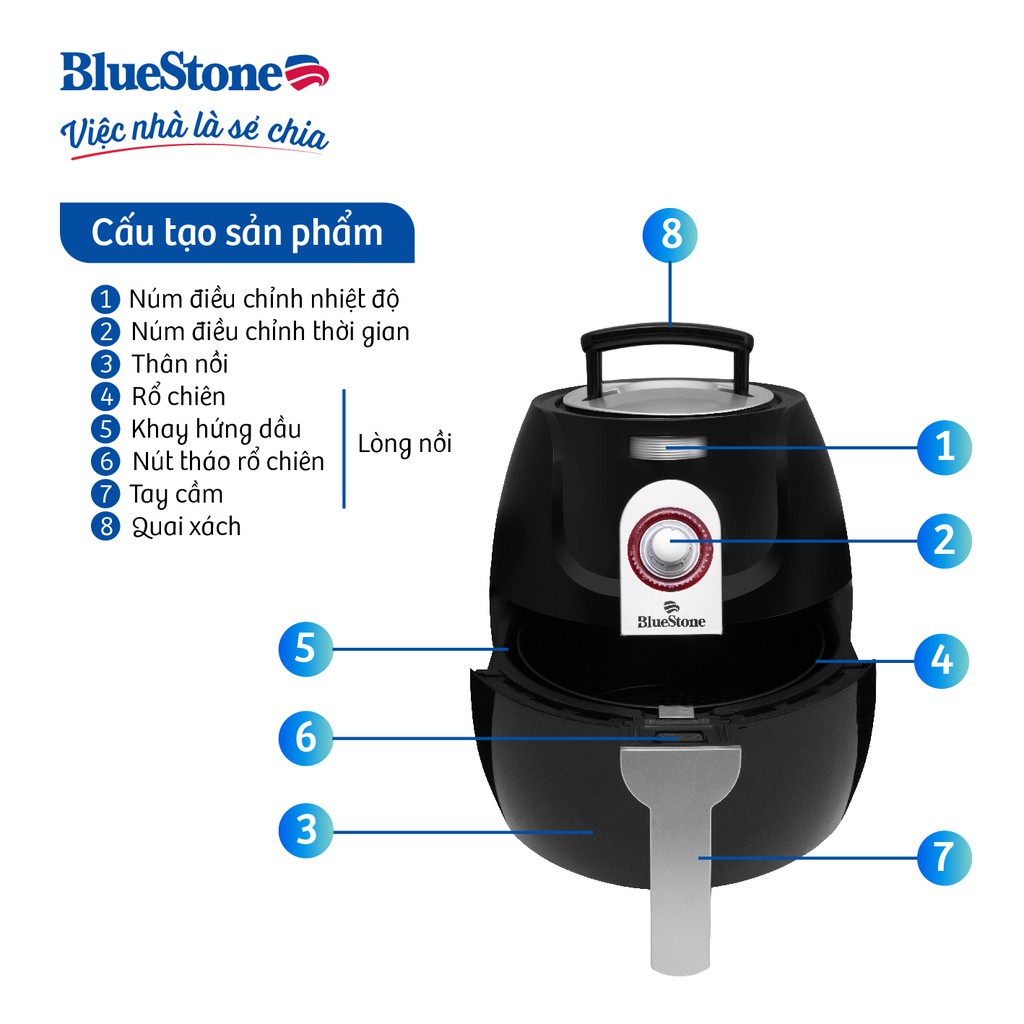 Nồi Chiên Không Dầu Công Nghệ Mới Bluestone AFB-5859 3.3L