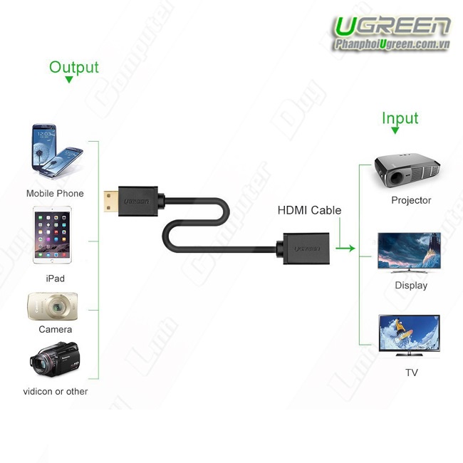 Cáp chuyển đổi Mini HDMI to HDMI, Cáp nối dài Mini HDMI to HDMI Mạ vàng, dài 20cm Ugreen 20137