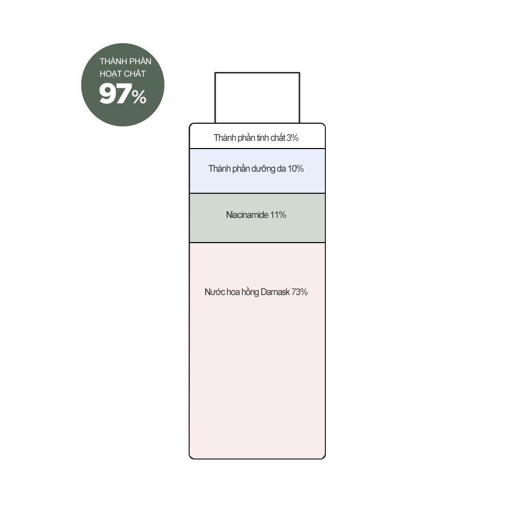 Nước tinh chất dưỡng trắng Niacinamide 11% Derma Factory 150ml