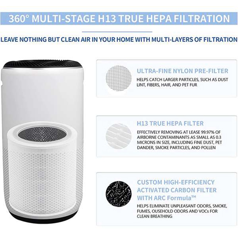 Lõi Lọc Than Hoạt Tính 3 Trong 1 Cho Máy Lọc Không Khí LEVOIT Mini-RF ,H13 HEPA