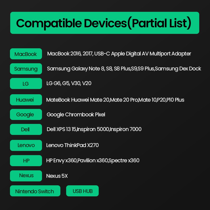 Dây cáp nối USB C Ugreen 0.5m cho Thunderbolt 3 laptop táo Pro