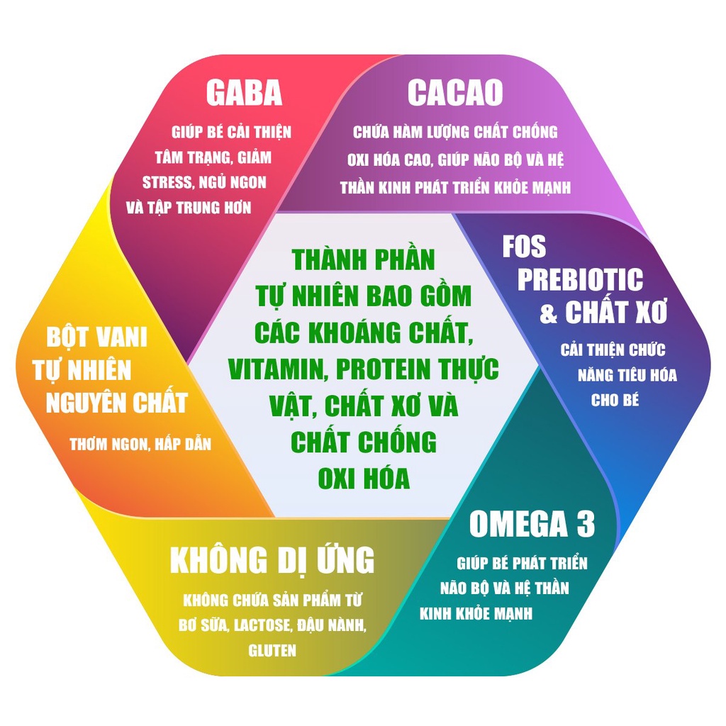 Sữa Công Thức Hạt Thực Vật Hữu Cơ Miwako A+ Vani, Miwako Gạo, Miwakoko Cacao Gói Dùng Thử 30g - Nutivegan