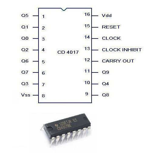 IC10 IC ĐẾM CD4017BE (DIP)