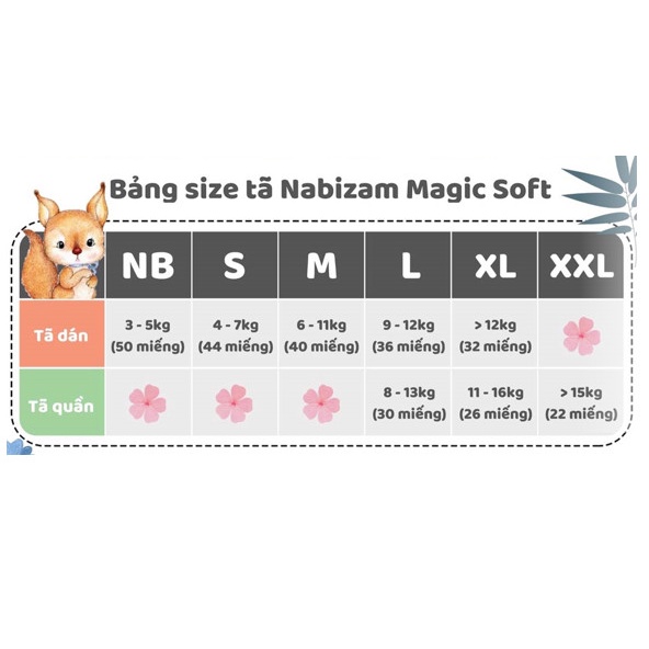 COMBO 2 Bịch Tã/Bỉm Quần NABIZAM Magic Soft Nội Địa Hàn Với Công Nghệ Thấm Hút Ngược Size L Cho Bé Từ 8-13kg, 30 Miếng