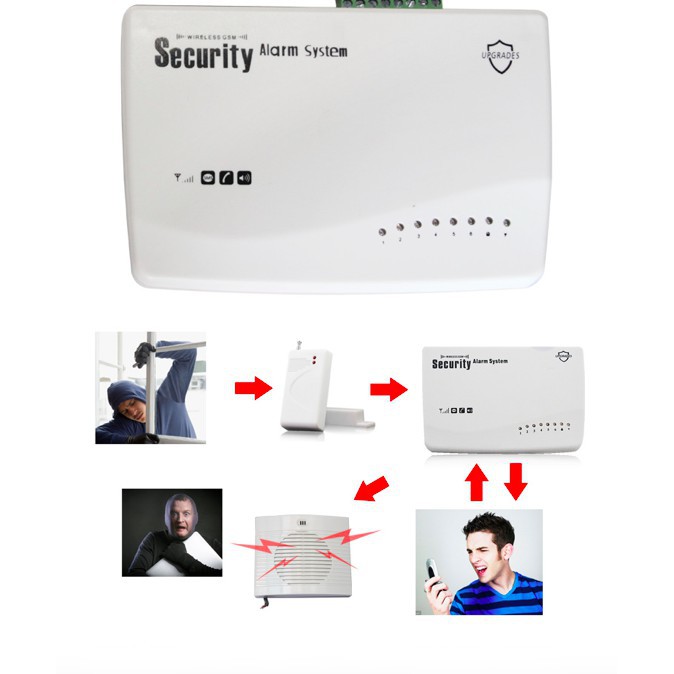 Hệ thống chống trộm thông báo qua điện thoại Wireless GSM SmartHome [Giá đẳng cấp]