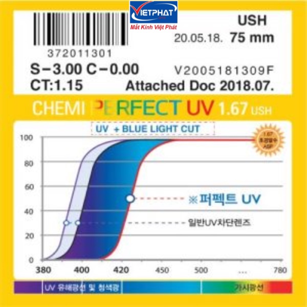 Tròng kính cắt ánh sáng xanh CHEMI U6 1.67 ASP PERFECT UV CRYSTAL U6 COATED chính hãng Hàn Quốc