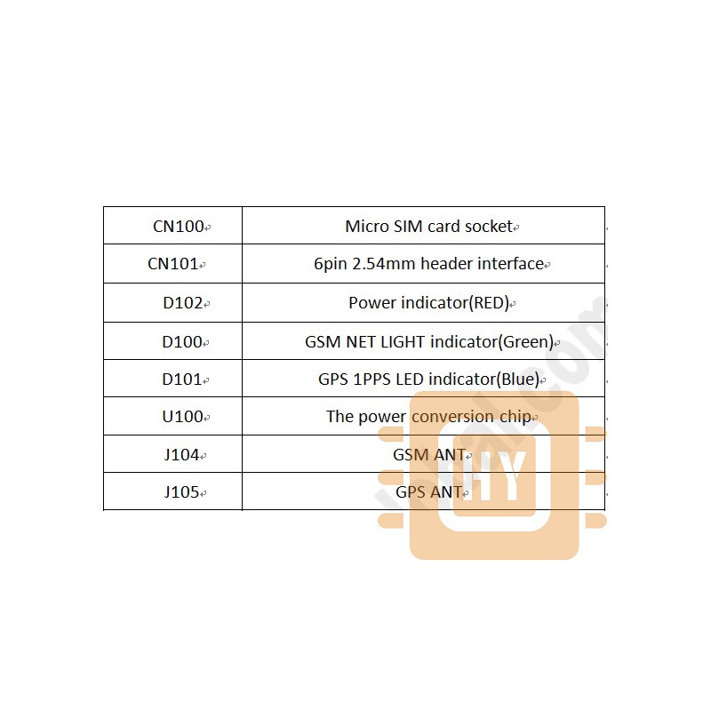 Bảng Mạch Chuyển Đổi Sim808 Gps Gsm Gprs Bluetooth Sim908