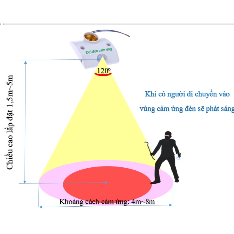 Đui đèn cảm ứng chuyển động hồng ngoại, chuẩn E27