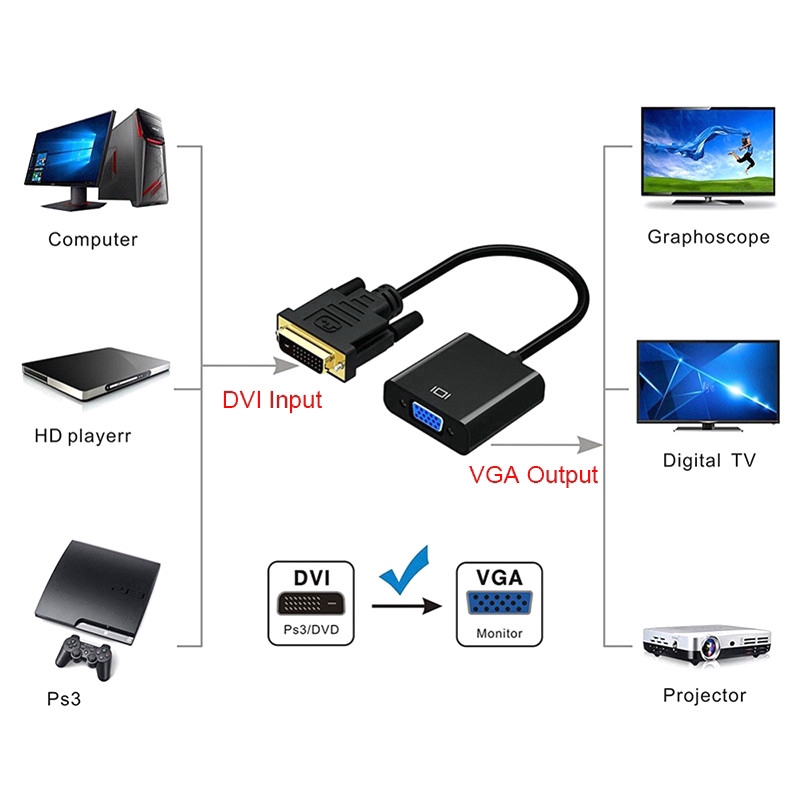 DVI Male to VGA Female Video Converter Adapter DVI 24+1 25 Pin DVI-D to VGA Adapter Cable 1080P