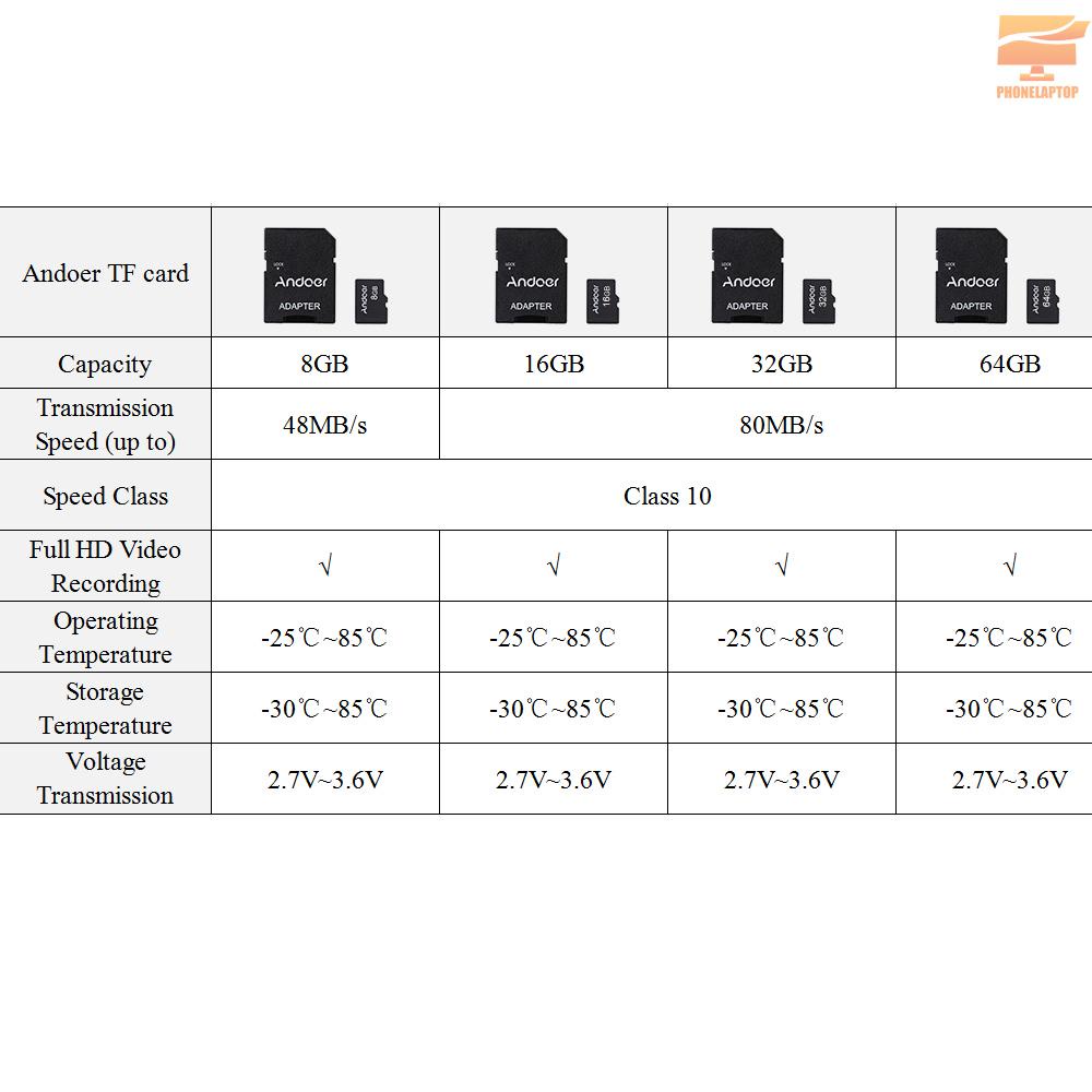 ANDOER Thẻ Nhớ Tf 32gb Class 10 Cho Máy Ảnh / Điện Thoại / Máy Tính | BigBuy360 - bigbuy360.vn