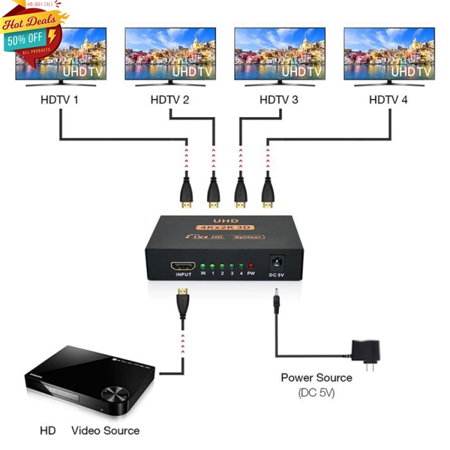Bộ Chia Cổng Hdmi 4k 1x4 Full Hd 1080p Video Hdmi-compatible 1 Trong 4 Đầu Ra