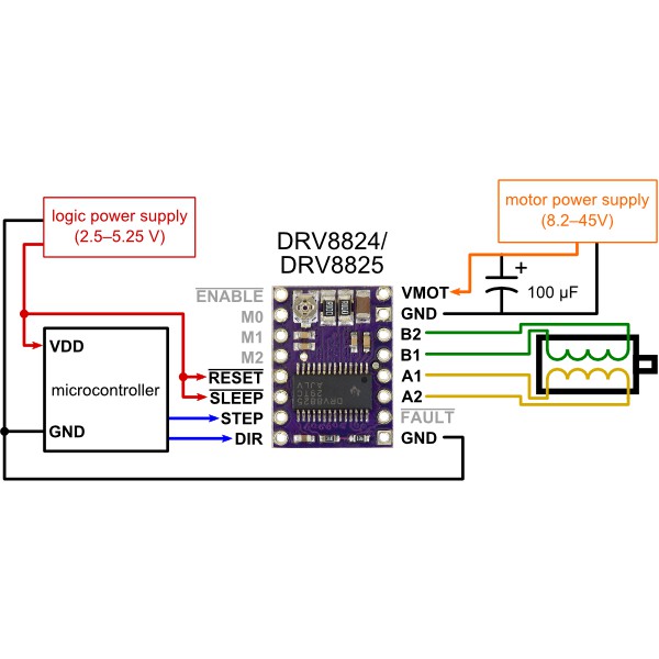 STEPPER DRIVER DRV8825