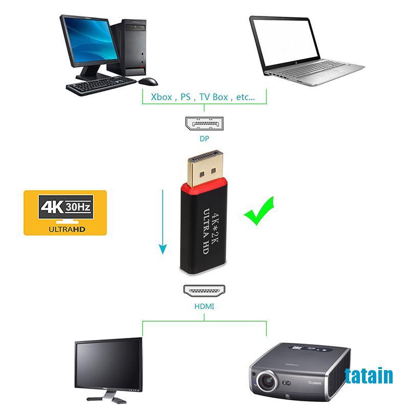 Đầu chuyển đổi từ cổng 4k Display Port Dp sang Hdmi tiện dụng