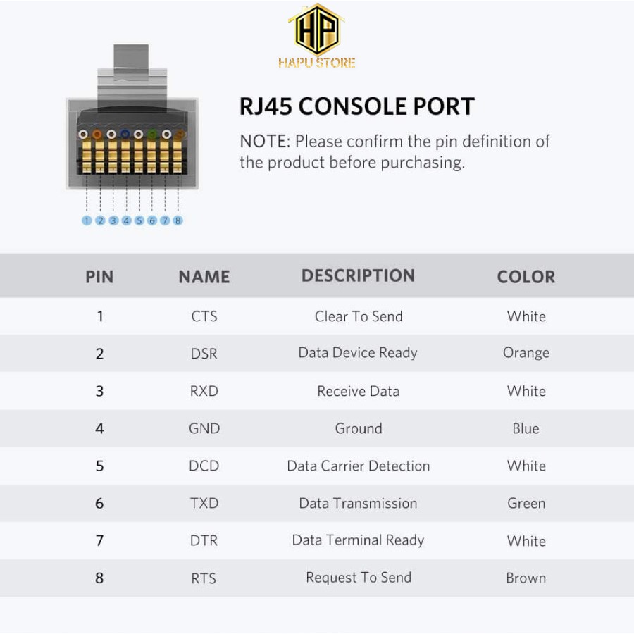 Cáp lập trình Console USB-C to RJ45 FTDI Ugreen 80186 dài 1.5M chính hãng - Hapustore