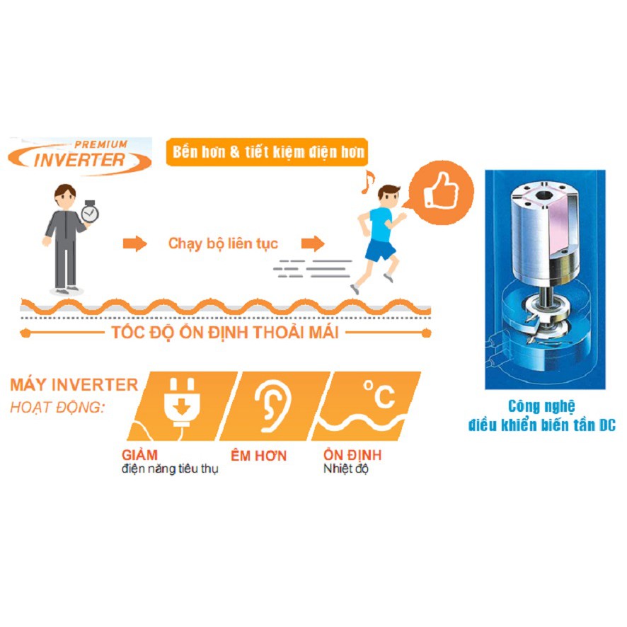 [Mã ELMALL1TR5 giảm 6% đơn 3TR] Điều hòa 2 chiều Inverter 9000BTU Daikin FTHF25RAVMV -Bảo hành chính hãng 12 tháng