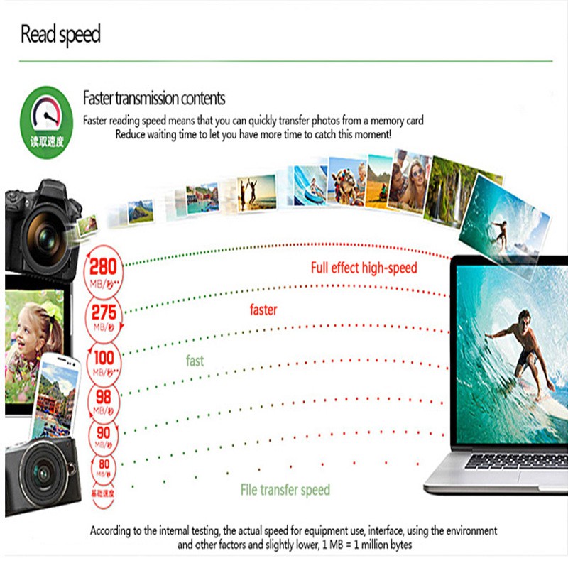 Thẻ Nhớ MicroSDHC SanDisk Ultra 16G 32G 64GB 32GB 98 MB/S | BigBuy360 - bigbuy360.vn