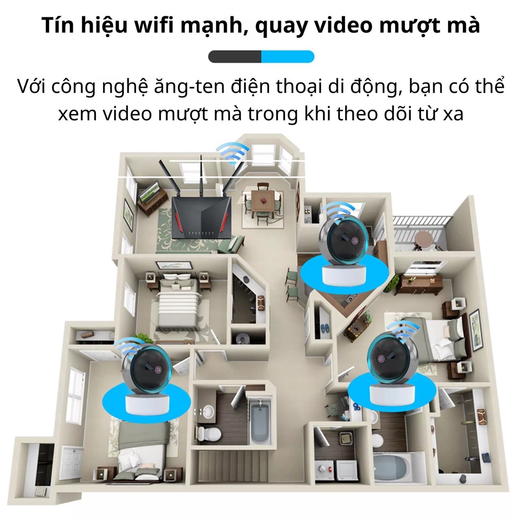 Camera Mini Thông Minh Gia Đình Chống Trộm - Camera Wifi YCC365-5G Xoay 360 Độ| Phát hiện chuyển động| Đàm thoại 2 Chiều