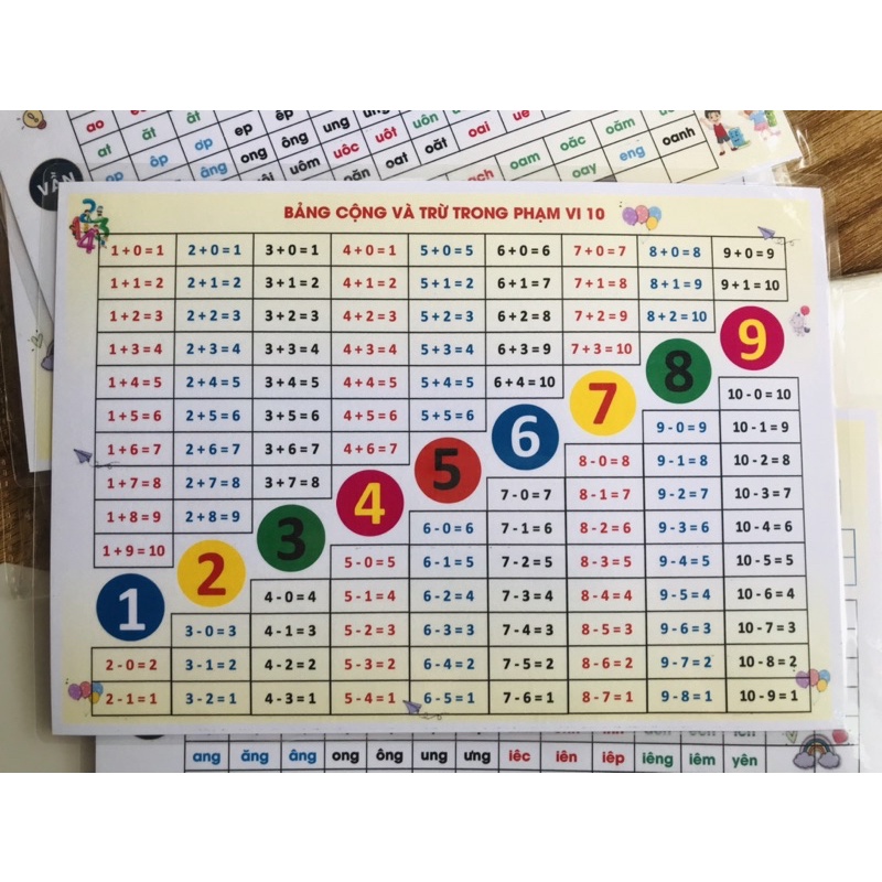 TKB/Bảng vần/Bảng trực nhật