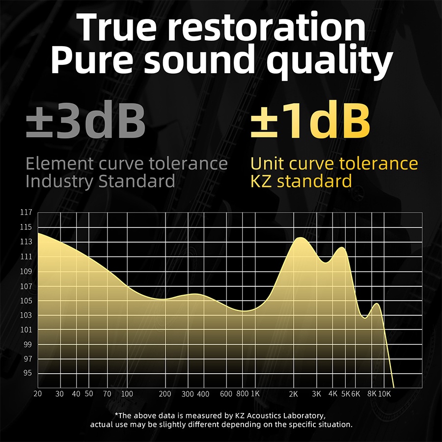 Tai Nghe Nhét Tai Kz EDS 10mm Có Nam Châm 0.75mm 2Pin OFC