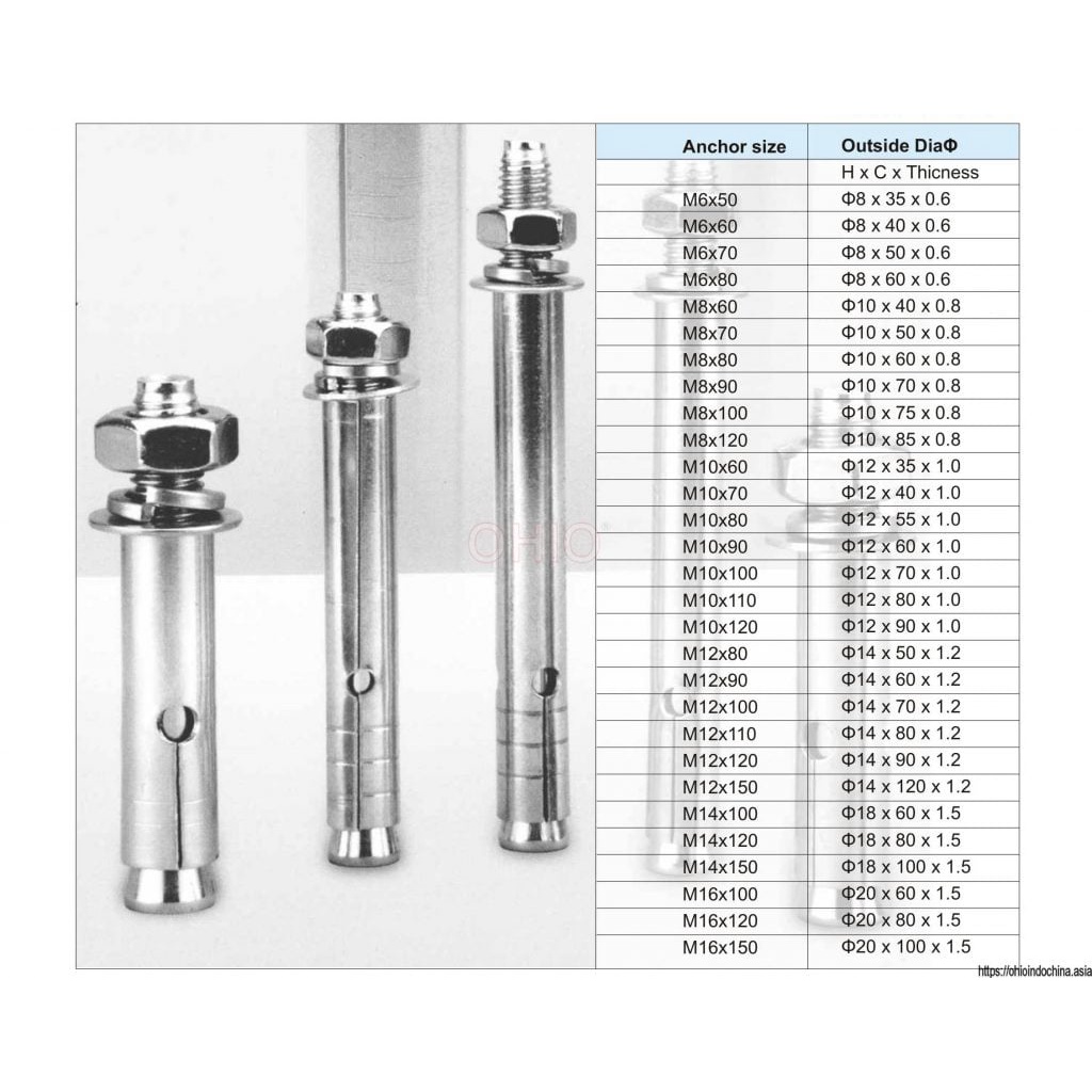 Combo 5 cái nở tắc kê inox 304: M6, M8, M10