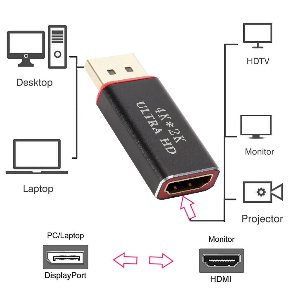 Đầu chuyển đổi cổng 30hz 4K * 2K DP sang cổng HDMI chất lượng cao