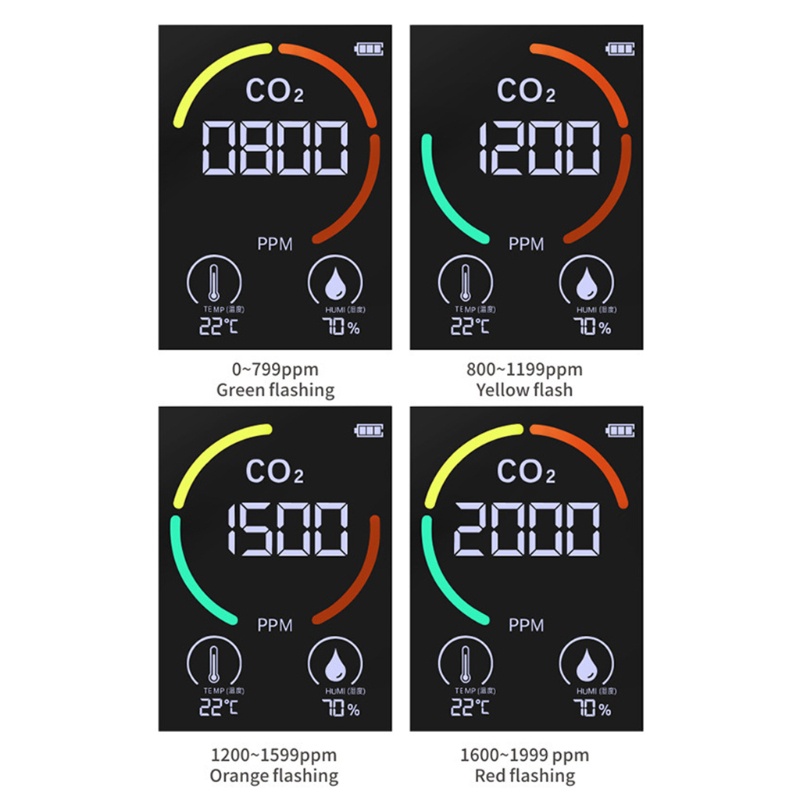 Máy Kiểm Tra Chất Lượng Không Khí Cho Bệnh Viện Trường Học / Phòng GYM / Cinema