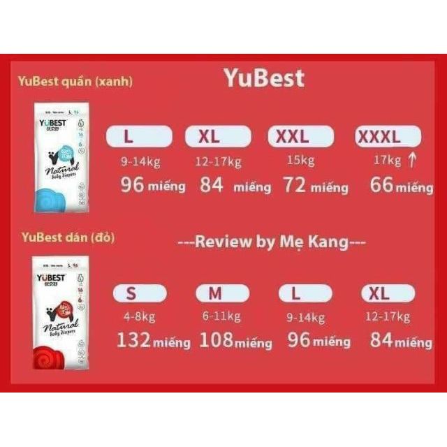 Bỉm YuBest Thường (dán/quần) m108/L96/xl84/xxl72/xxxl66