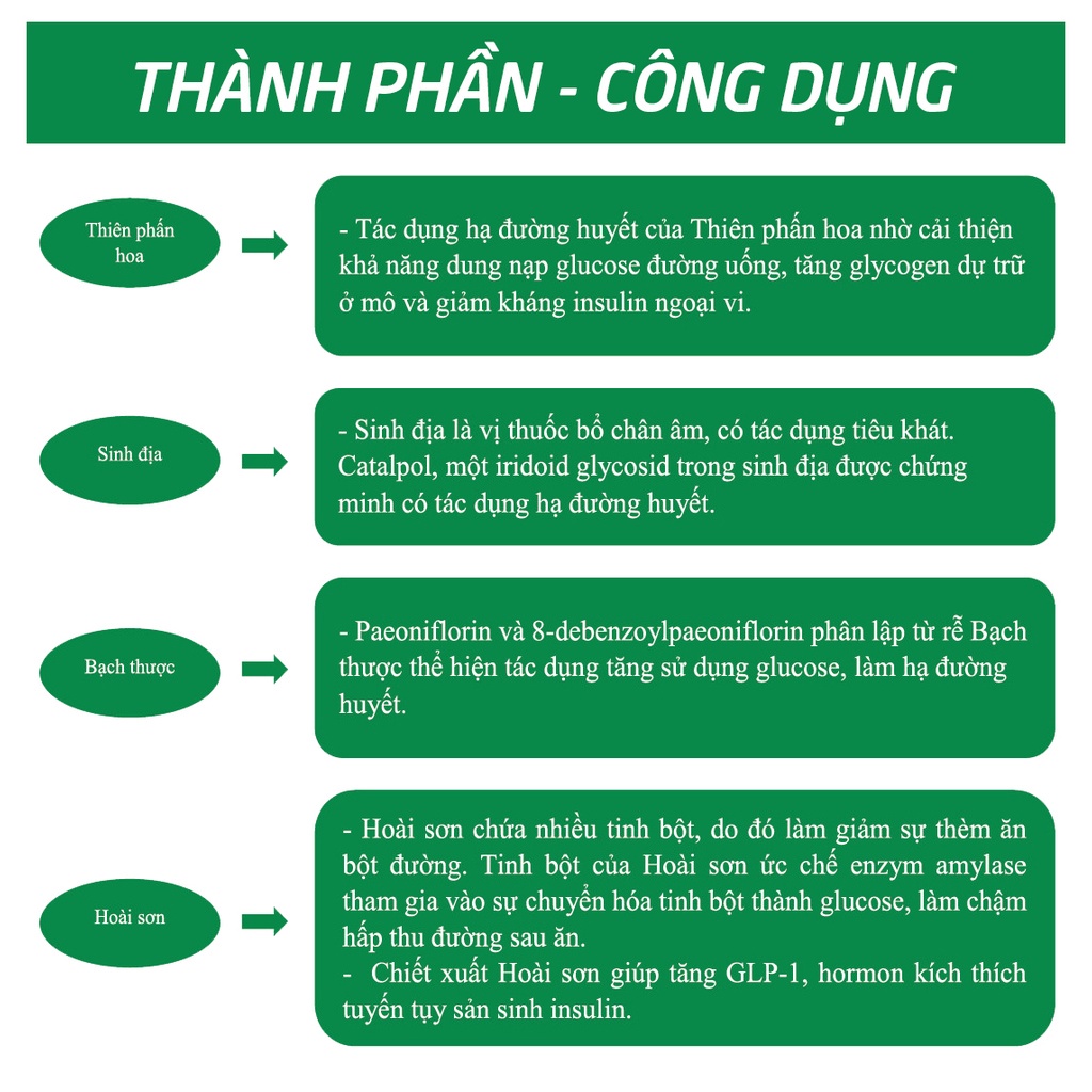Viên Cao Thìa Canh, cao mướp đắng, linh chi giúp hạ đường huyết, giảm tiểu đường - 30 viên [Viên Thìa Canh Roxtech]