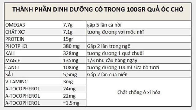 Quả óc chó mỹ hartley