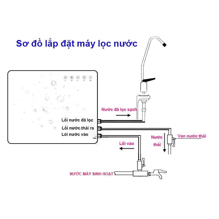 Máy lọc nước uống trực tiếp 5 cấp độ,5 lõi lọc