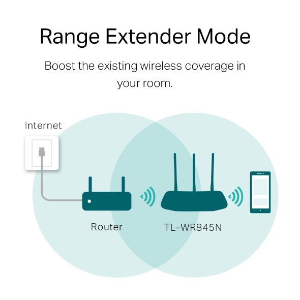 [Mã 157ELSALE hoàn 7% đơn 300K] Bộ Phát Wifi TP-Link 845N (TL-WR845N) Chính Hãng 3 ăng ten