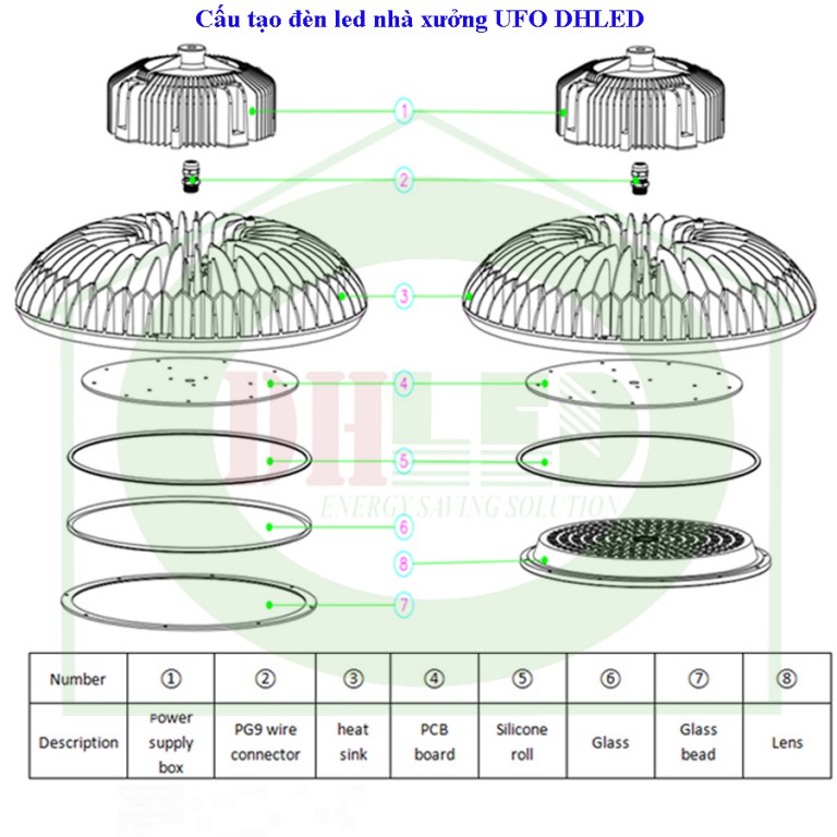 Đèn led nhà xưởng,nhà máy UFO21 100W IP66