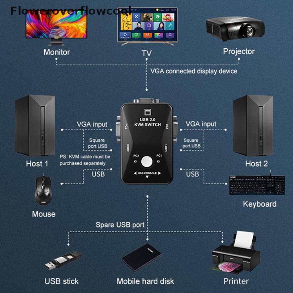 Bộ Chia Cổng Vga Usb 2.0 Kvm Cho Chuột Và Bàn Phím Máy Tính