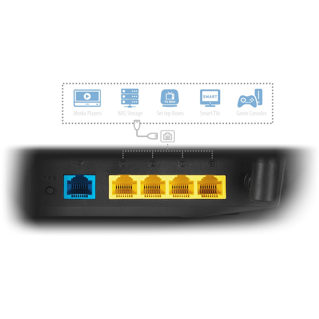 Router Wifi Chuẩn AC Tốc Độ 1500Mbps ASUS RT-AC1500UHP