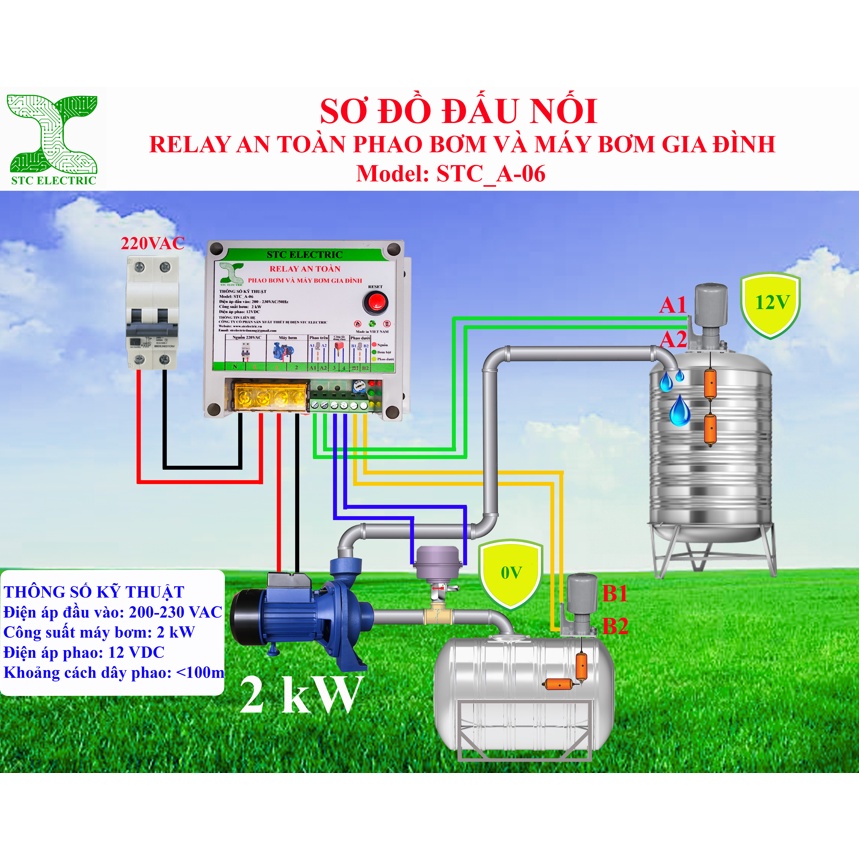 Rơ le an toàn phao điện, phát hiện mất nước chống cháy máy bơm STC_A06 CHÍNH HÃNG STC ELECTRIC