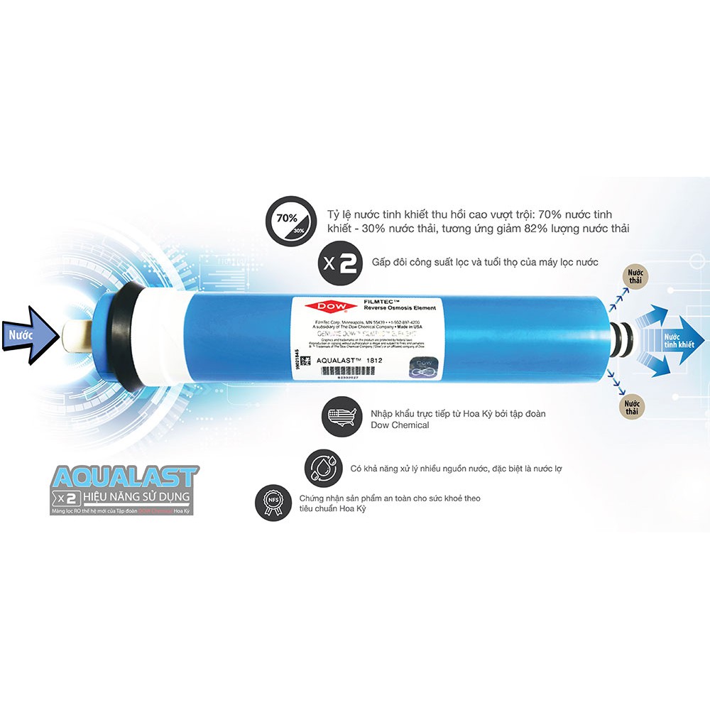 Lõi Lọc Nước RO Karofi - Màng Dupont Filmtec New (Chính Hãng)