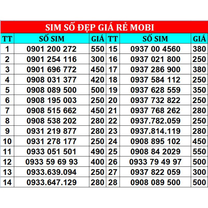 sim số đẹp mobi