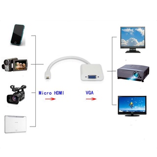Cáp chuyển Micro HDMI to VGA, Micro HDMI sang VGA chất lượng cao