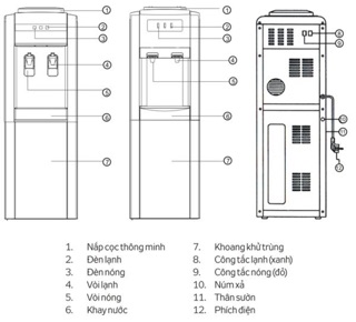 [Hỏa tốc 2h] Cây nước nóng lạnh Kangaroo - KG32N