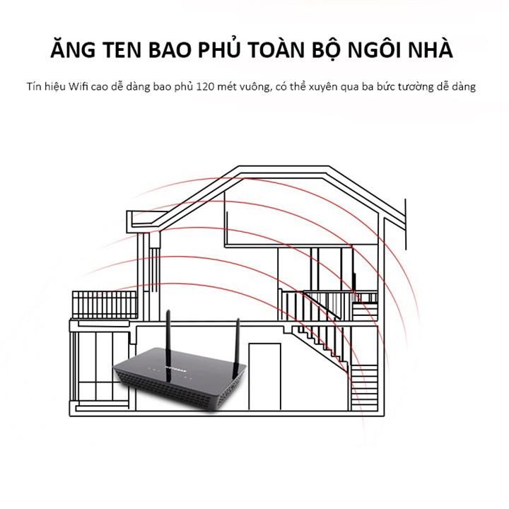 Bộ Phát Sóng Wifi Router Netgear R6220 Chuẩn Ac 1200 Mbps 2.4G &amp; 5G Trải Nghiệm Tốc Độ Wifi Siêu Nhanh