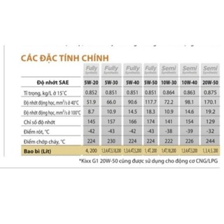 NHỚT KIXX API SN PLUS 5W30- BÌNH 5L