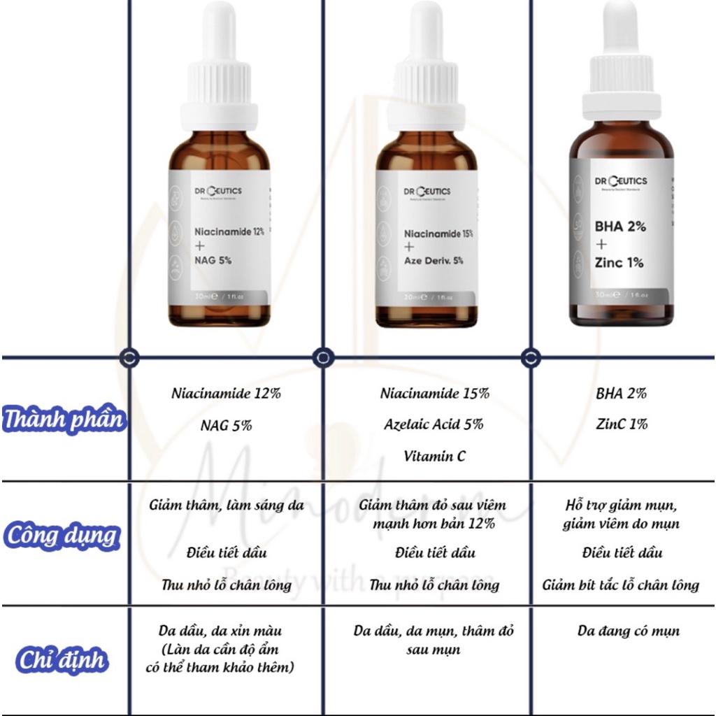 Serum B3 DrCeutics Niacinamide 12%, Niacinamide 15% Serum BHA + Zinc DrCeutics
