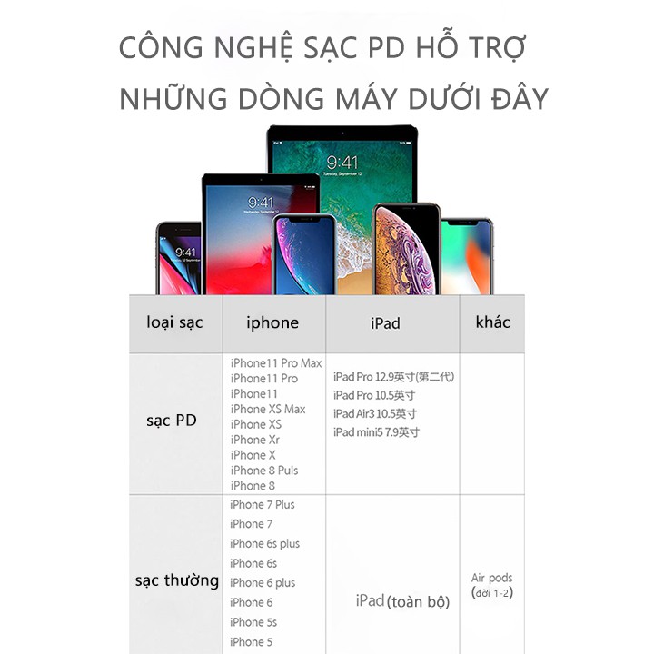 sạc nhanh 18w mới cổng type-c ra lighting cho dòng điện thoại ip8/8plus/x/xs/xsmax/11/11pro/11promax